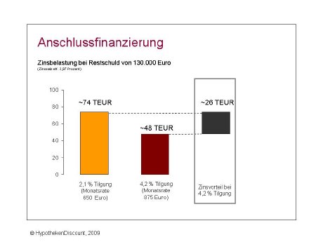20091218_Infografik_Anschluss+Tilgung.jpg