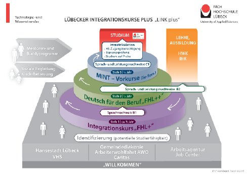 LINKplus10.12.15.pdf