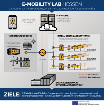 E-Mobility-LAB-Hessen-505336.jpg