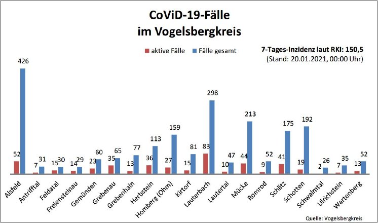 210120_Übersicht I CoViD-19.JPG