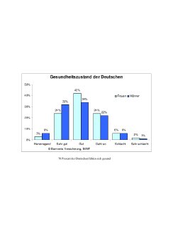 Grafik_70 Prozent der Deutschen fühlen sich gesund.pdf