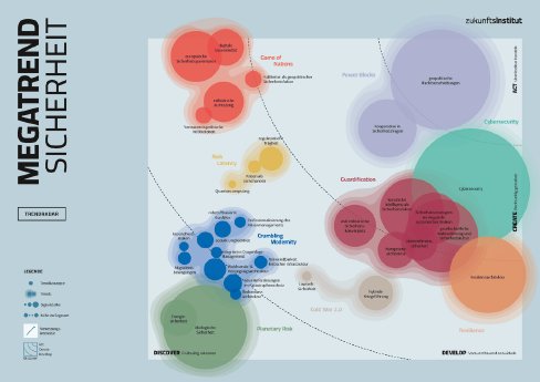 Trendradar_Megatrend_Sicherheit.png