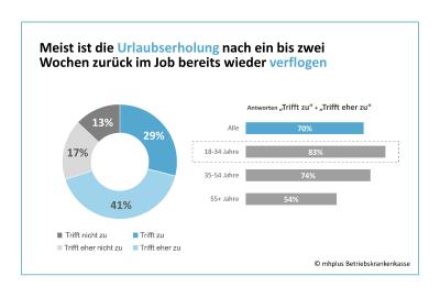 Grafik 1