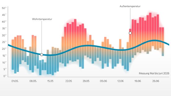 202608_hh_webseite_lp_kuehlen_infografik_6-02.png
