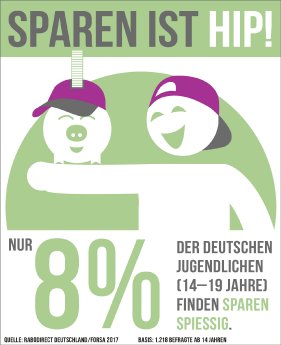 RaboDirect_Sparstudie_Infografik_Jugendliche.jpg