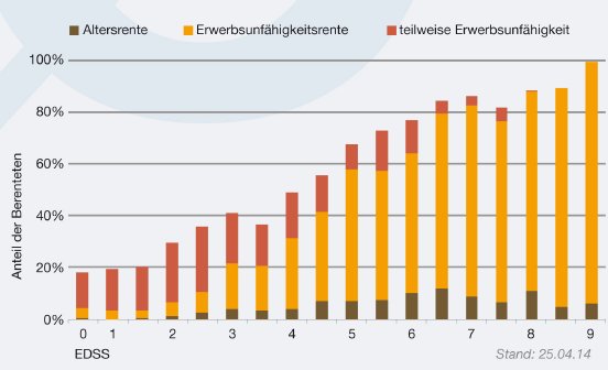 Grafik Abb. 3 - Beruflicher Status.jpg