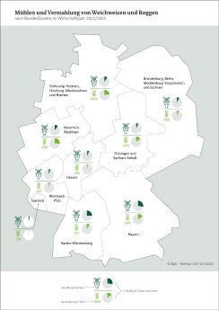infografik_muehlen_bundeslaender_2022-23.png
