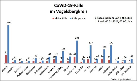 210106_Übersicht I CoViD-19.JPG