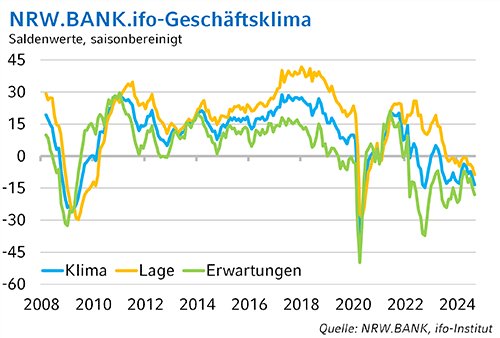 Grafik-ifo-September_web.png