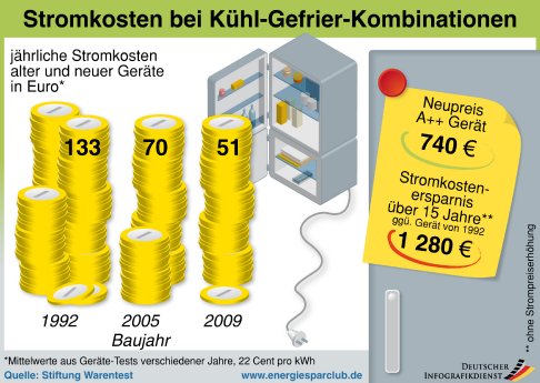 Infografik_Energiesparclub_Kühlschrank.jpg