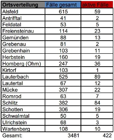 210420_CovidVB_Fallzahlen.jpg