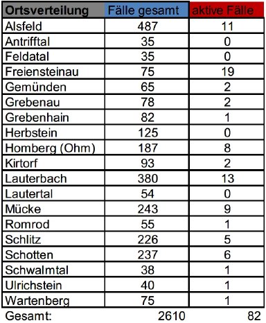 210309_Übersicht II CoViD-19.JPG
