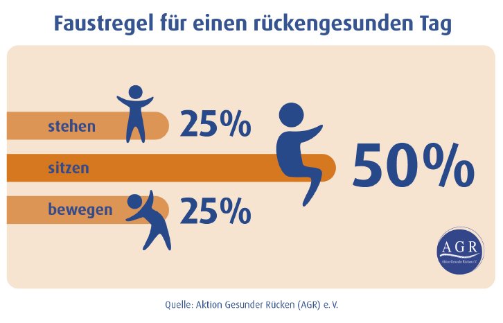 AGR_Infografik_FaustregelfuereinenrueckengesundenTag.jpg