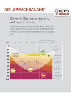FGH_Infografiken_Sprachbanane.jpg