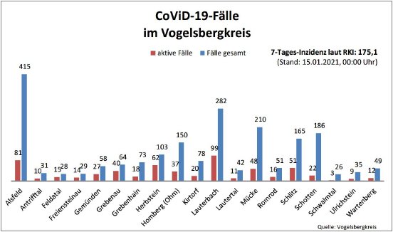 210115_Übersicht I CoViD-19.JPG