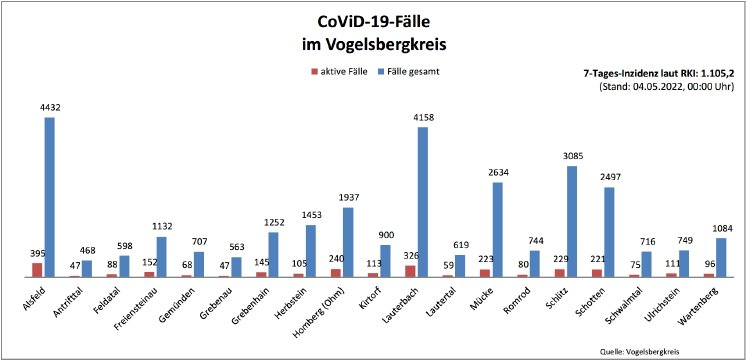 220504_CovidVB_Balkendiagramm.jpg