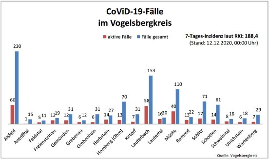 201212_Übersicht I CoViD-19.JPG