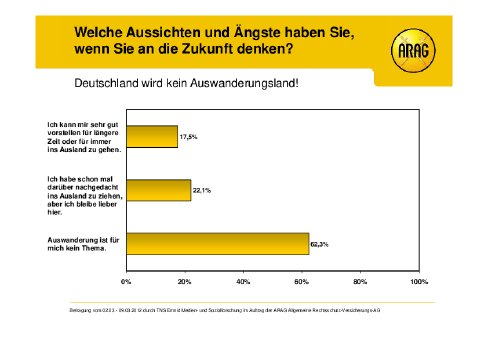 ARAG_Charts _20120423.pdf