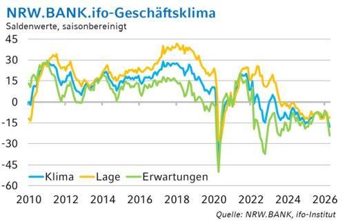 Grafik-ifo-April-2026_web.jpg