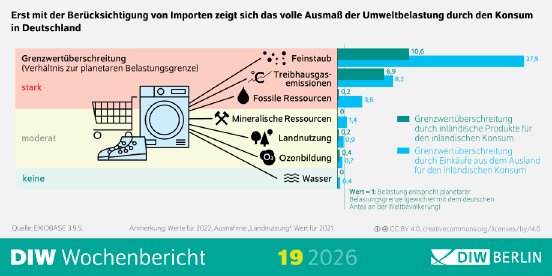 WB19-2026-Planetare-Grenzen-Infografik_highres.jpg