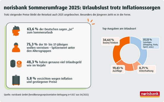 PMI1-Urlaubslust-trotz-Inflationssorgen.jpg