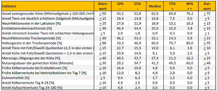 BRS - Ergebnisse des bundesweiten Tierwohlmonitorings 2026.png