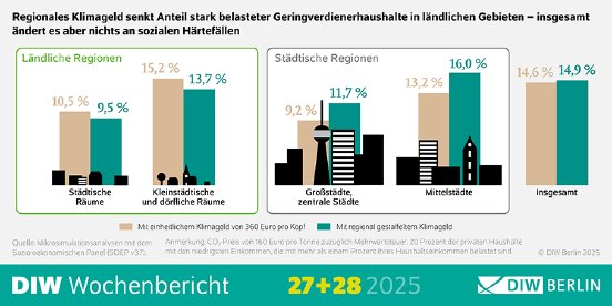 WB27-28-2025-Klimageld-Infografik.png