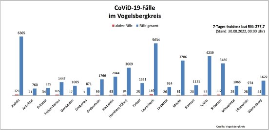 2200830_CovidVB_Balkendiagramm.jpg