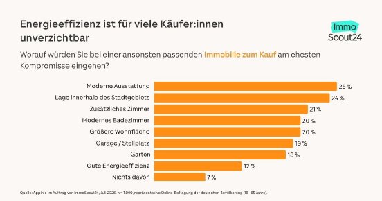 Kompromisse bei Kaufimmobilie.jpg