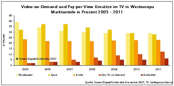 VoD_Umsaetze_Westeuropa_Grafik.png