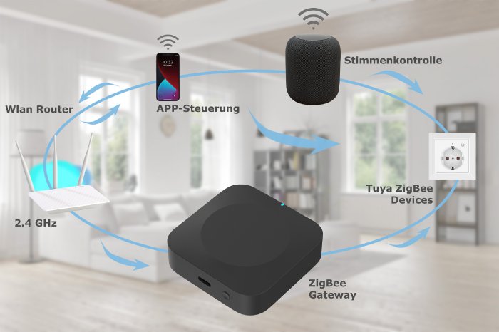 ZX-5880_07_Dualband-WLAN-Gateway.jpg