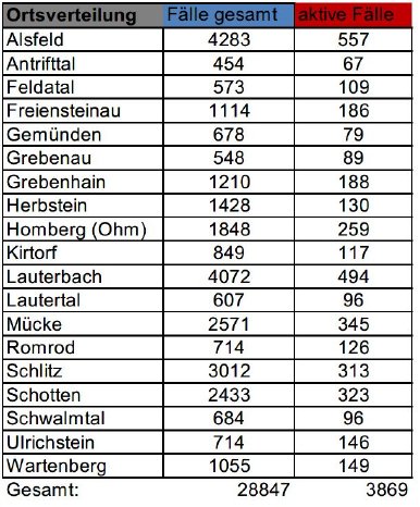220428_CovidVB_Fallzahlen.jpg