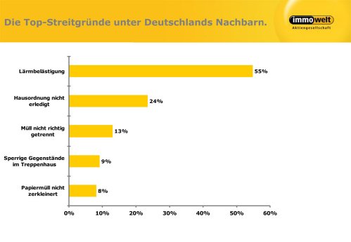 Nachbarstreit_Immowelt_1000.jpg