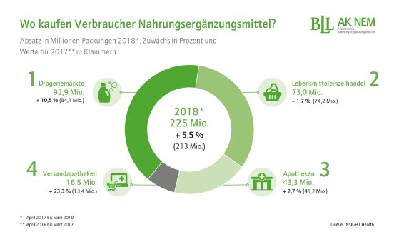 Grafik-Absatzkanaele-NEM.jpg