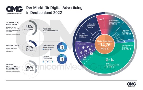 2022-Markt-fuer-Digital-Advertising-in-Deutschland_Quer.jpg