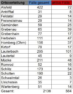210118 Übersicht II CoViD 19