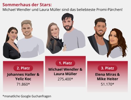 sommerhaus-der-stars-beliebteste-pärchen-top-3.png