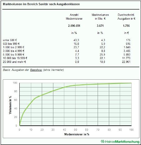 Marktvolumen_sanitaer[1].jpg