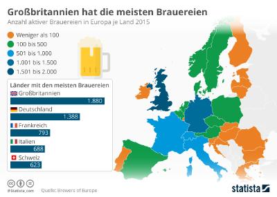 Infografik - Anzahl Brauereien in Europa