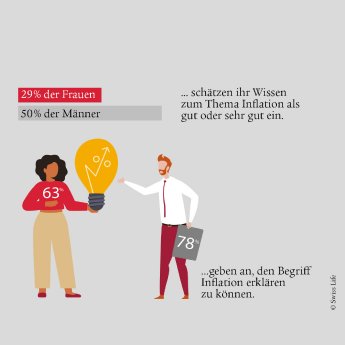 Swiss Life Select_Inflationsstudie_1.jpg