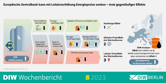 wb08-2023_geldpolitik_infografik_highres.jpg