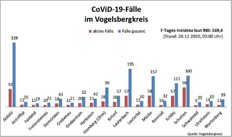 201228_Übersicht I CoVid-19.jpg