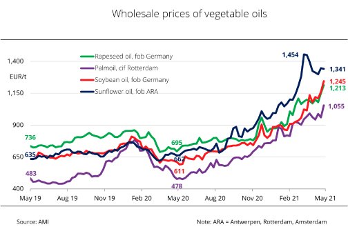 21_18_EN_G_Vegetable oil prices.jpg