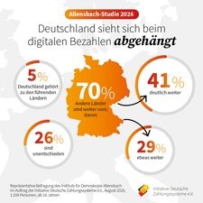 Infografik_Allensbac~Studie%202026_IDZ.jpg