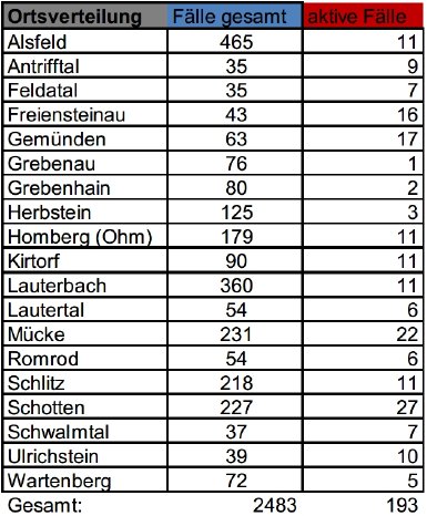 210217_Übersicht II CoViD-19.JPG