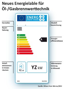 Energielabel Brennwerttechnik_Freie Wärme.jpg