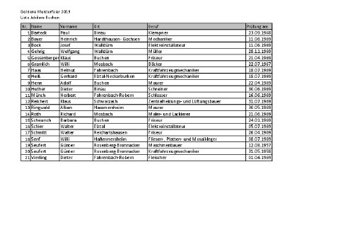 pri19-36_Goldene Meister 2019 Buchen und Umgebung_Liste.pdf