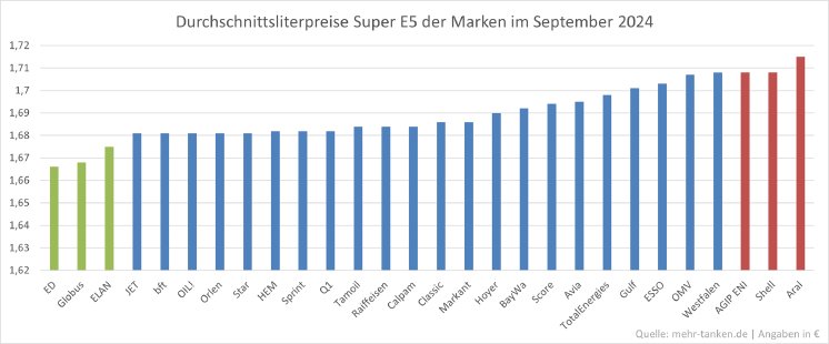 mt_Markenranking_09_24.png