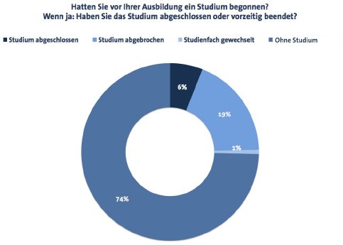 abitur_alle_studium-b.jpg