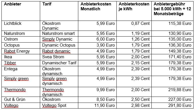 tabelle.JPG